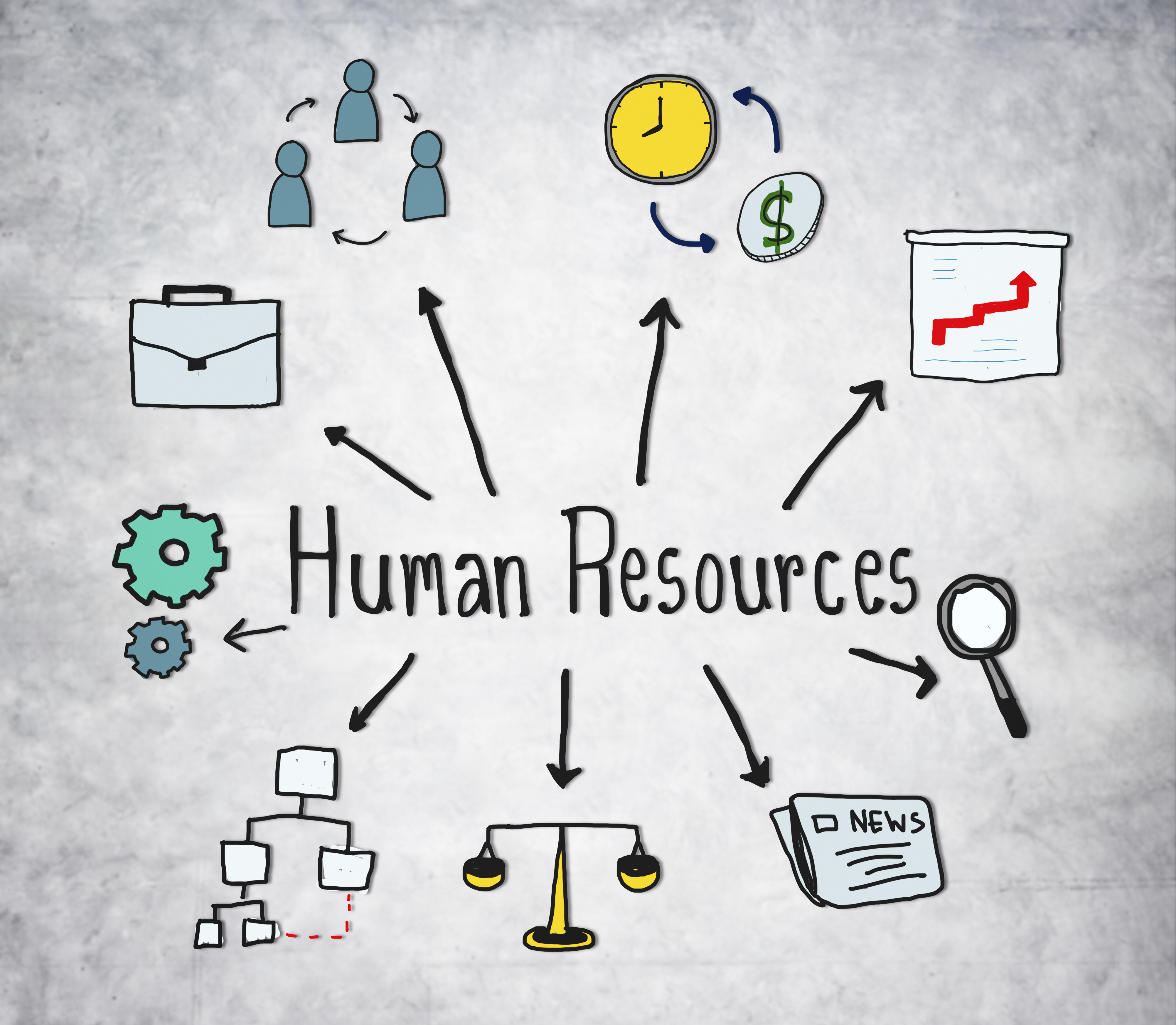 HR Outsourcing